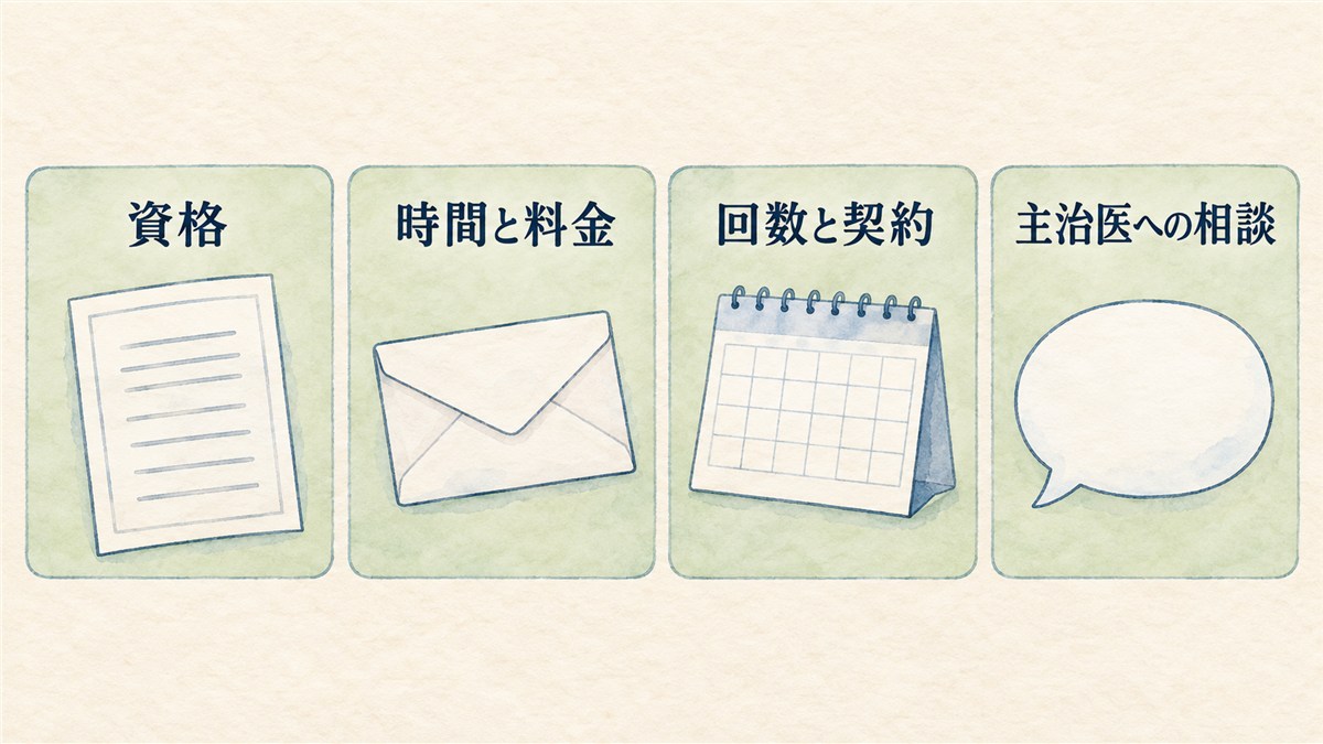 資格、時間と料金、回数と契約、主治医への相談を、認定証風の書類・封筒・空欄のカレンダー・吹き出しで整理した図解