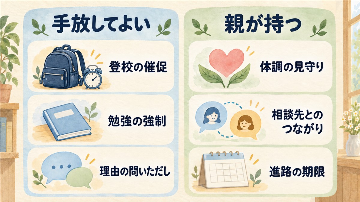 登校の催促や勉強の強制など手放してよいことと、体調やつながりや期限など親が持つことを左右で比較する図解