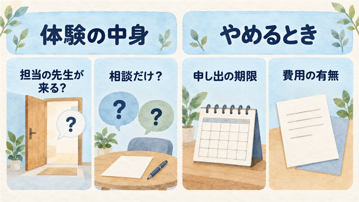 体験の中身とやめるときの条件を、同じトーンの左右の欄で整理した図解
