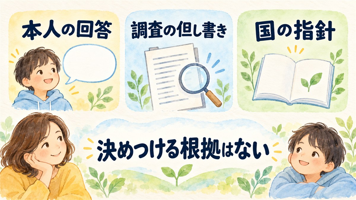 本人の回答、調査の但し書き、国の指針を並べ、親のせいと決めつける根拠はないと整理する図解