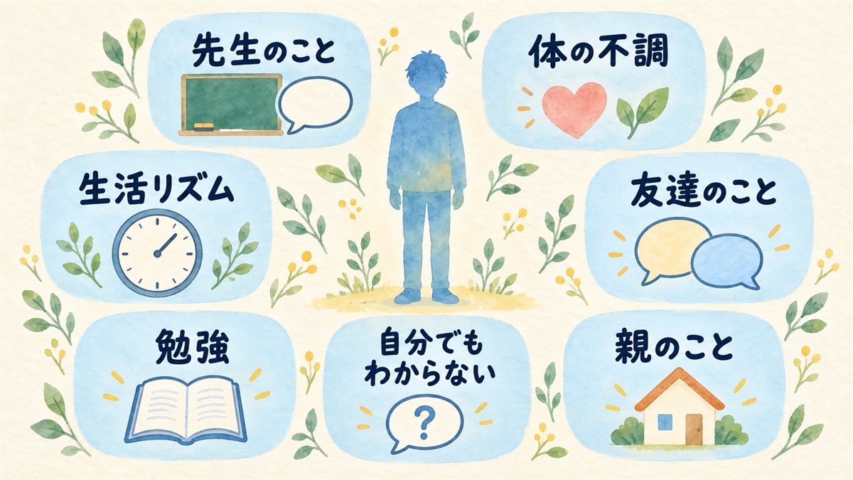 中学生のシルエットの周りに、先生、体の不調、生活リズム、友達、勉強、自分でもわからない、親のことを同じ重みで並べた図解