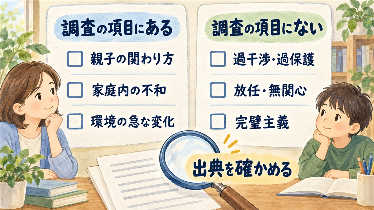 調査項目にある親子の関わり方や家庭内の不和と、項目にない過干渉や放任などを左右に分け、出典を確かめる図解