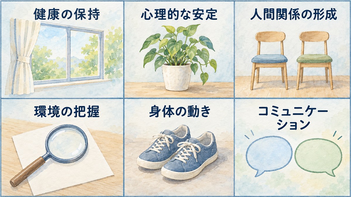 健康の保持、心理的な安定、人間関係の形成、環境の把握、身体の動き、コミュニケーションを、中立的なモチーフの同じ大きさの札で並べた図解