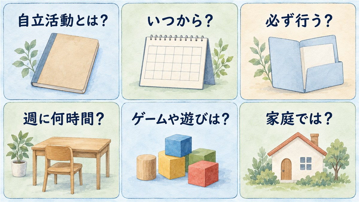自立活動の意味、開始時期、実施、時間、遊び、家庭について六つの質問を並べた図解
