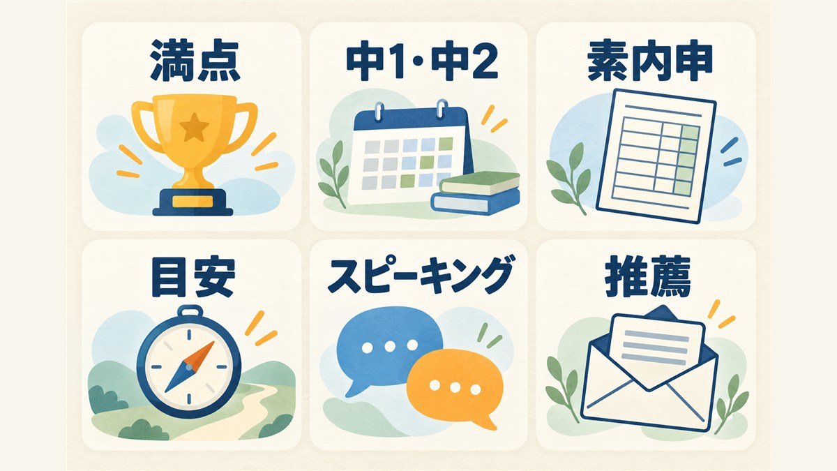 満点、中1・中2、素内申、目安、スピーキング、推薦の疑問を並べた図解
