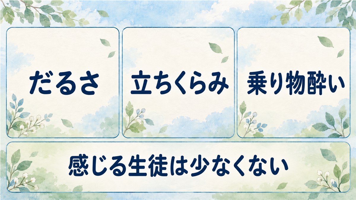 だるさ、立ちくらみ、乗り物酔いを同じ大きさの札で並べ、感じる生徒は少なくないという言葉を添えた図解