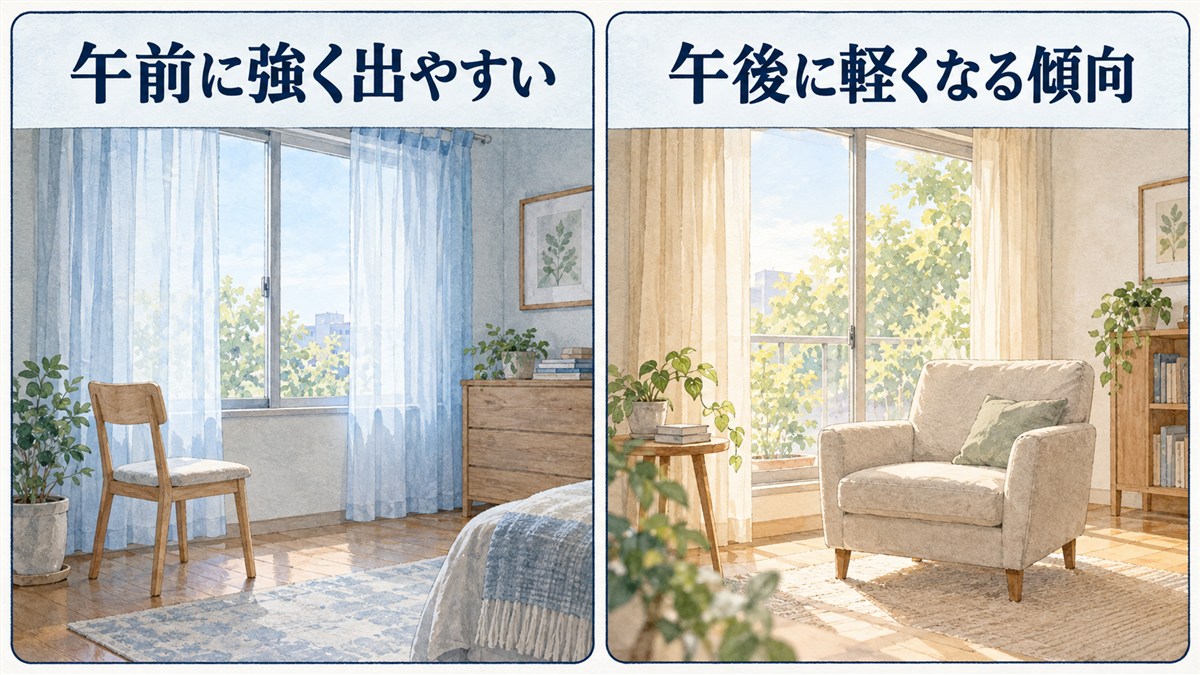 朝の淡い光と午後の明るい光が入る部屋を同じ大きさで並べ、午前に強く出やすく午後に軽くなる傾向を表した図解