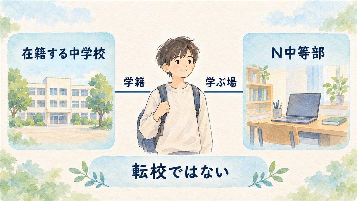 在籍する中学校は学籍、N中等部は学ぶ場として子どもと線で結び、転校ではないことを示した図解