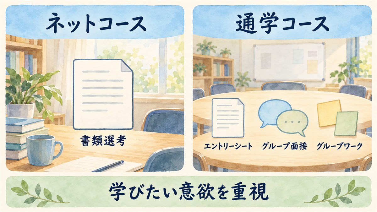 ネットコースの書類選考と、通学コースのエントリーシート・グループ面接・グループワークを二列で整理した図解