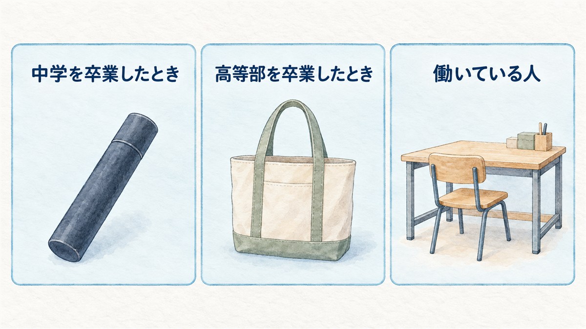 中学卒業時、高等部卒業時、働いている人を、卒業証書の筒・カバン・作業台と椅子で並列に整理した図解