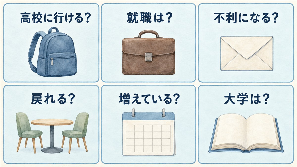 高校進学、就職、不利になるか、学級の変更、在籍者の増加、大学についての六つの質問を整理した図解