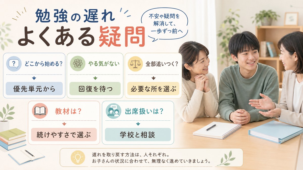 開始教科・学習量・親の役割・内申受験・中学三年の遅れを相談する親子