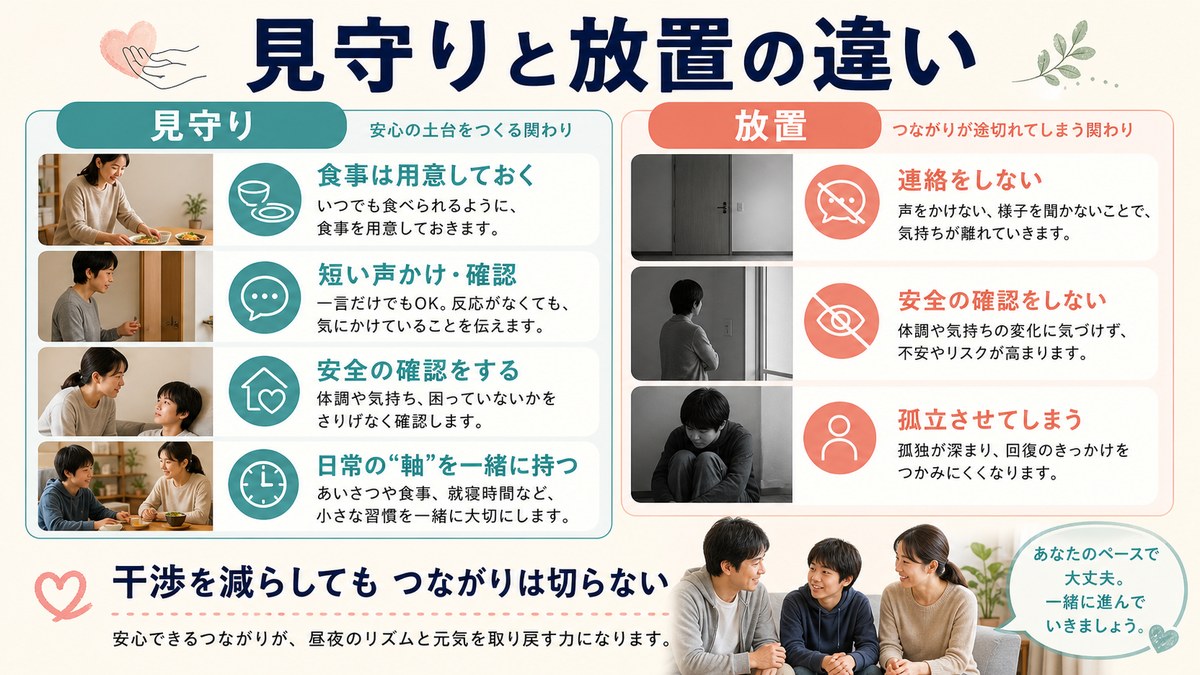 食事・日光・ルールの生活の錨