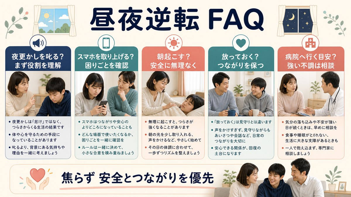 昼夜逆転について相談する日本人親子