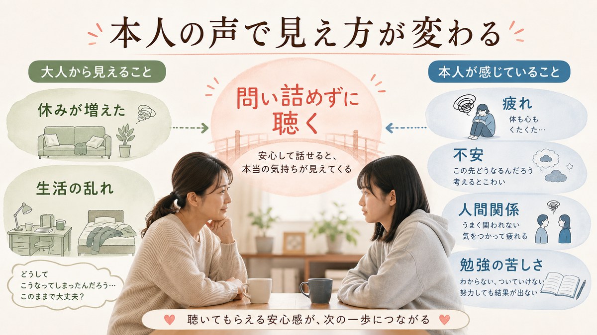 学校側の観察と本人が挙げる教師関係・身体不調・生活リズムの順序を比べる図