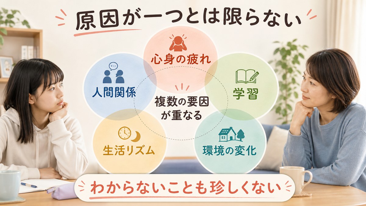 複数の生活・身体・関係・学習・環境要因を一つに決めず整理する親子