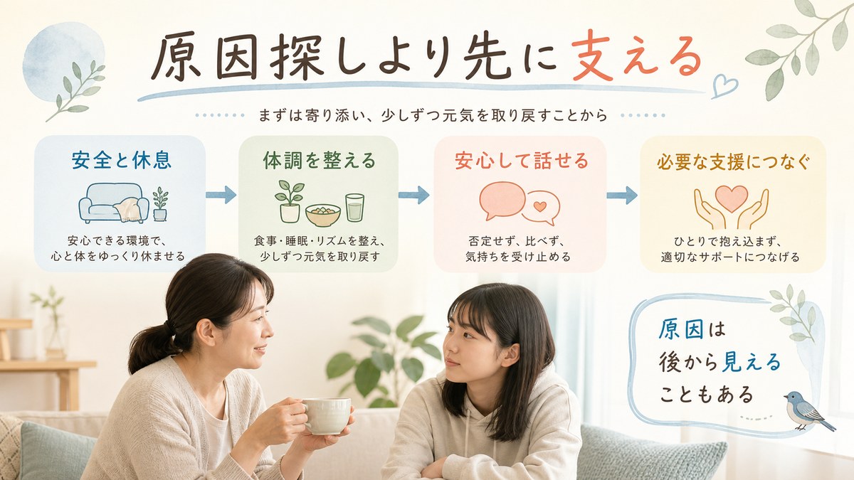 体調確認・負担調整・相談と学びの選択を原因特定前から始める親子
