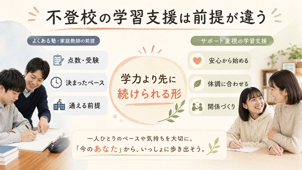 集団一律ではなく関係づくりと回復段階から学習支援を選ぶ流れ