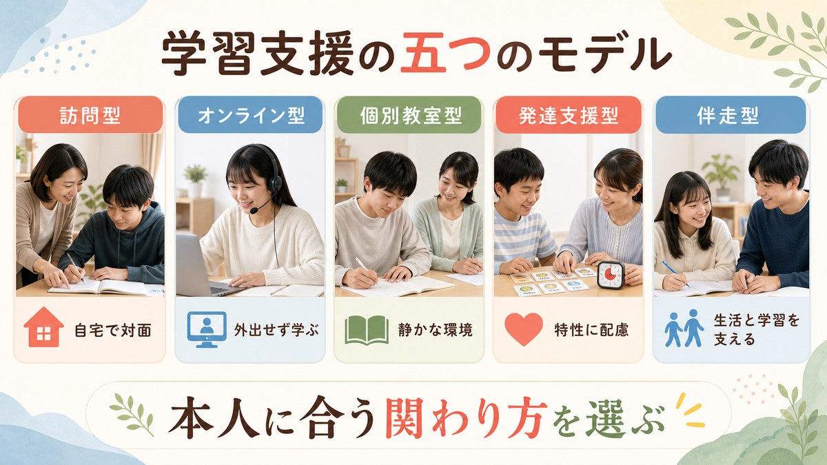 専門オンライン・長期支援・訪問体験・地域型・無学年型の五つの支援モデル