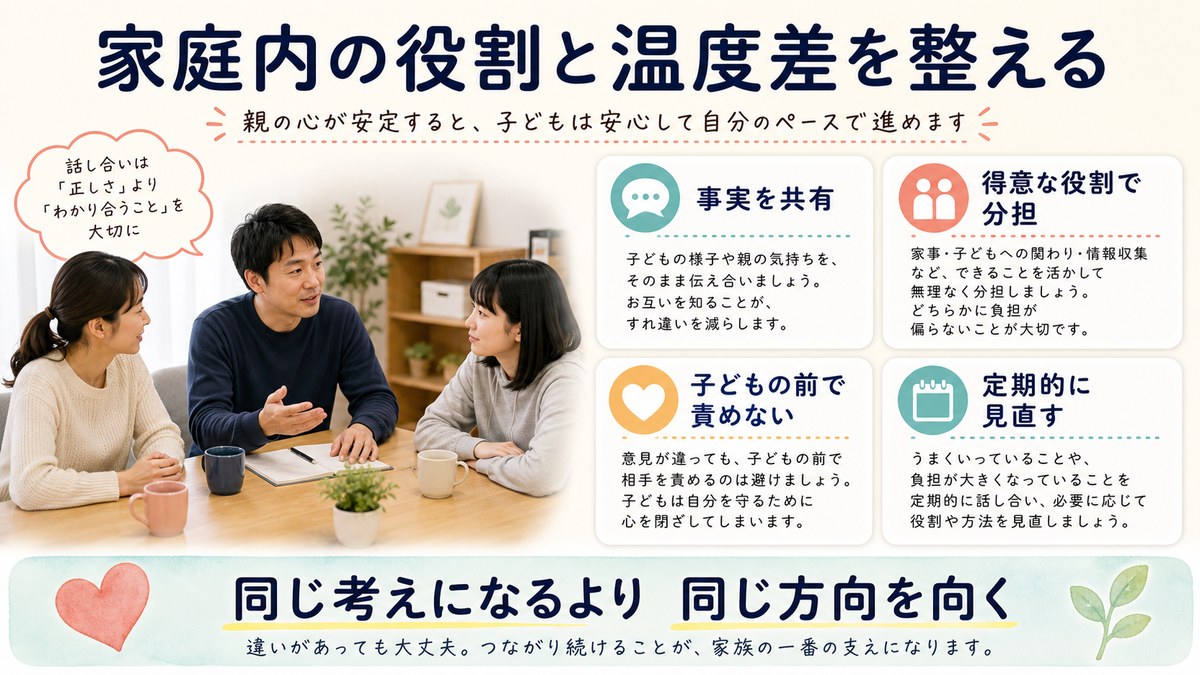 第三者と話し合い子どもの前の対応と役割をそろえる家族