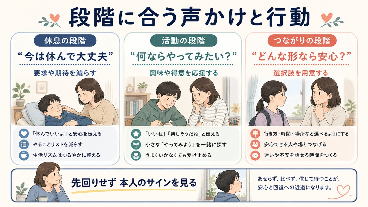段階に応じて距離を調整する日本人の保護者
