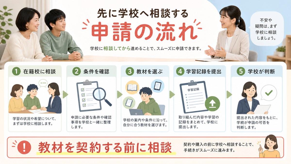 学校相談・教材選び・計画・運用・校長判断の五段階