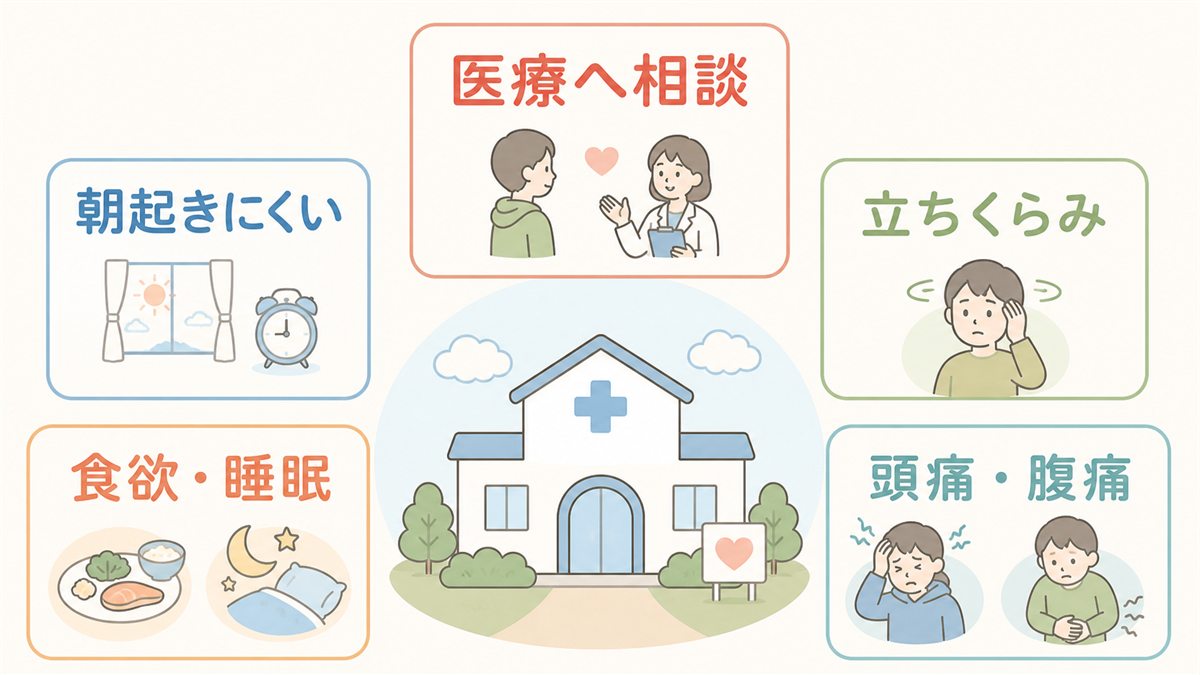医療への相談を考える朝の起きにくさや体調のサインを示す図