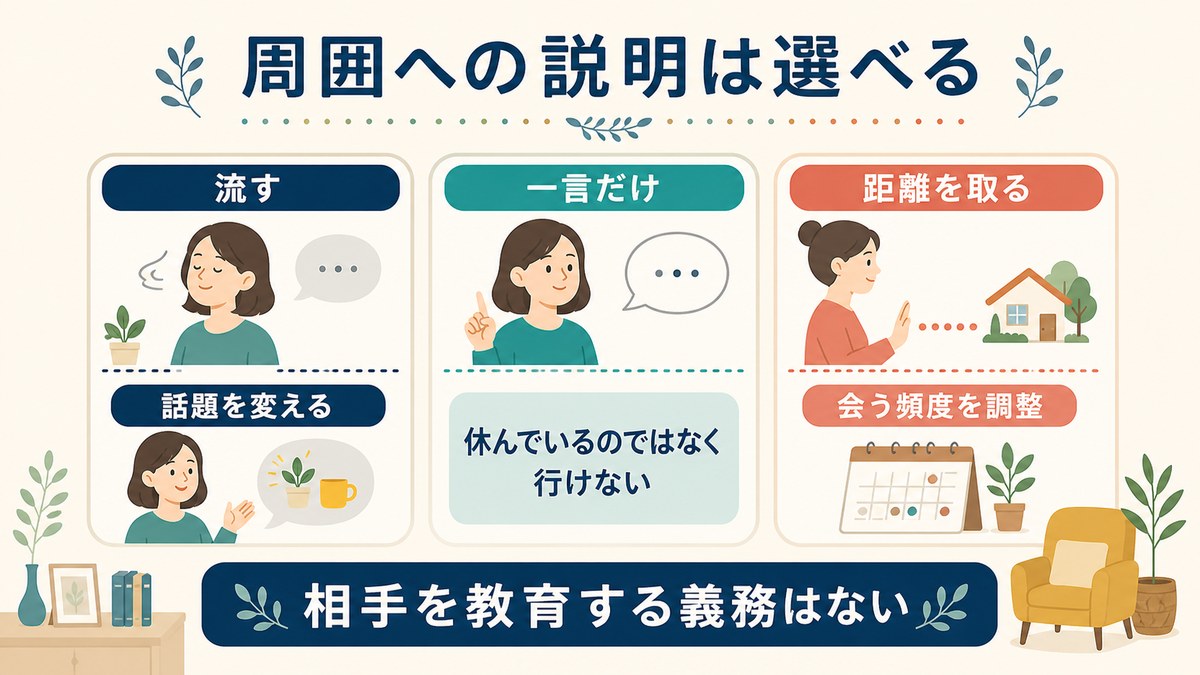周囲の言葉との境界線と対応方法を示す図解