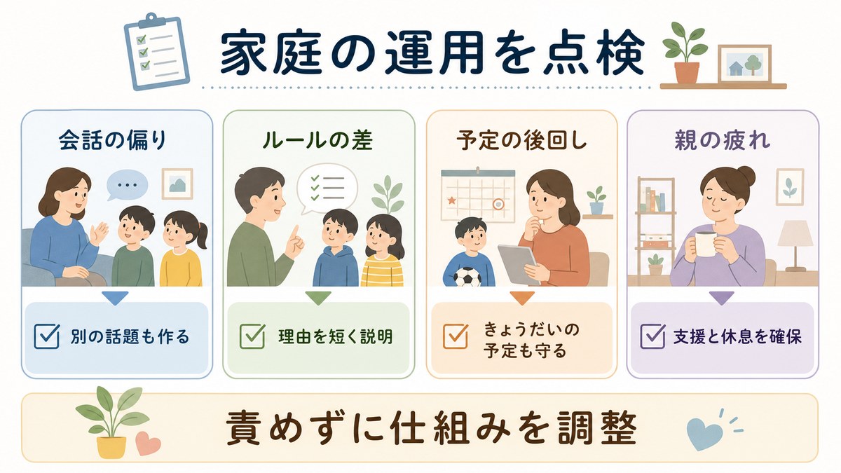家庭内の時間・役割・説明・休息を見直すチェック図解