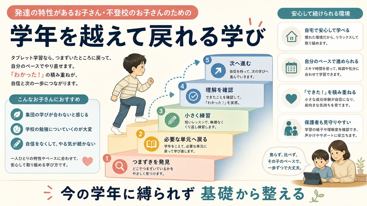 つまずいた基礎まで戻り自分のペースで進む無学年式学習