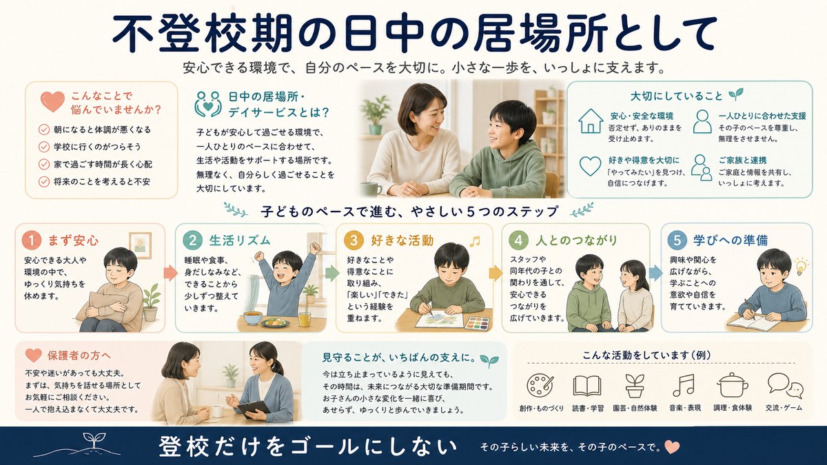 家・放デイ・学校が連携し不登校中の生活リズムと居場所を支える流れ