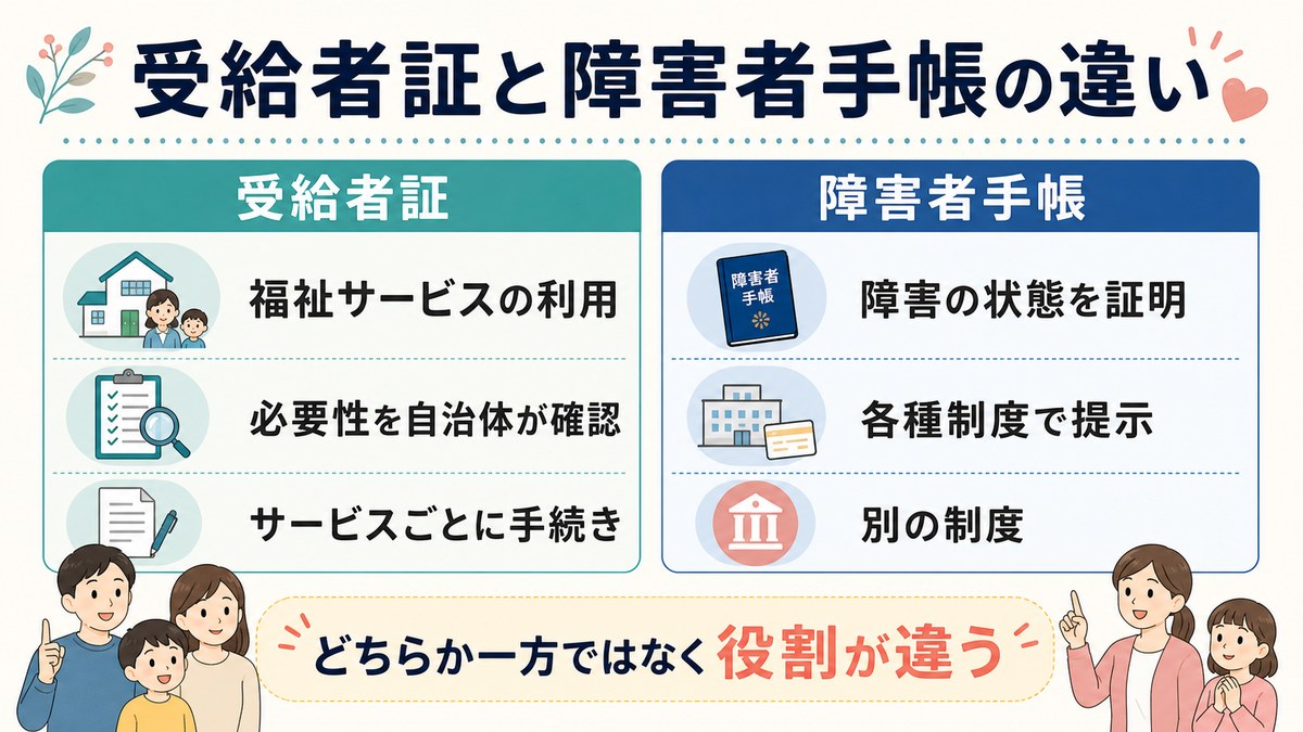 通所サービス利用券と生活全般の支援につながる療育手帳の違い