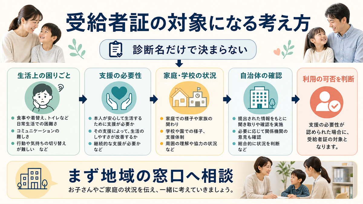 診断確定前を含む支援ニーズの根拠を自治体へ相談する家族