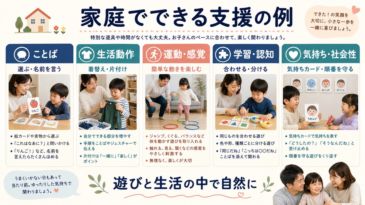 視覚支援・運動遊び・ことば・生活動作の例