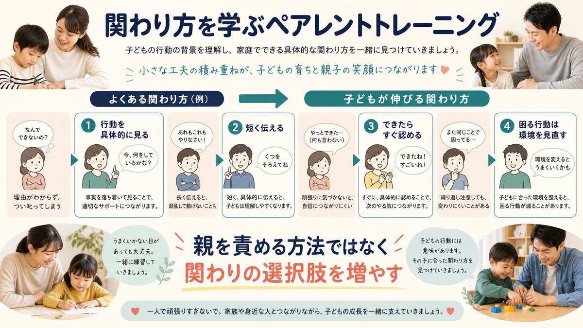 日本人講師から関わり方の型を学ぶ保護者