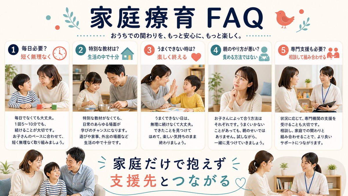 年齢・時間・振り返り・事業所連携・手作り支援を相談する家族