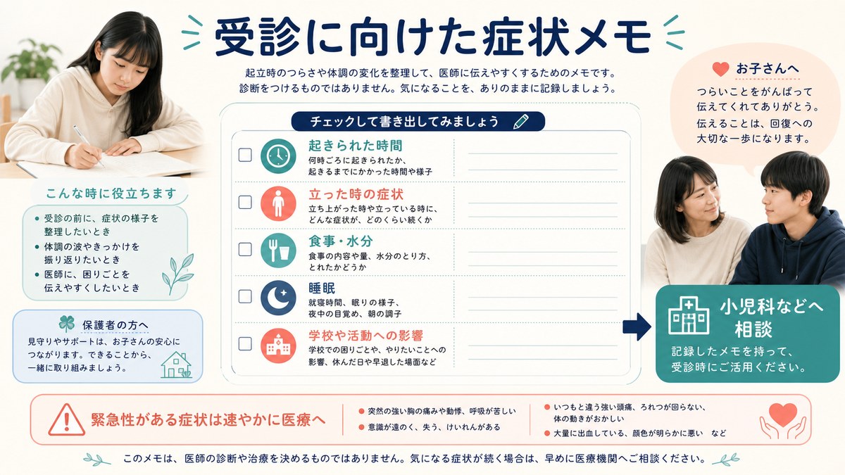 時間帯別の症状メモを持って小児科へ相談する流れ