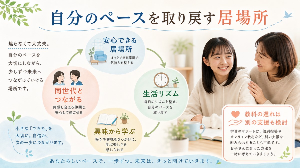 本人のペースで家庭から小さな学習集団と将来の選択肢へ進む道筋