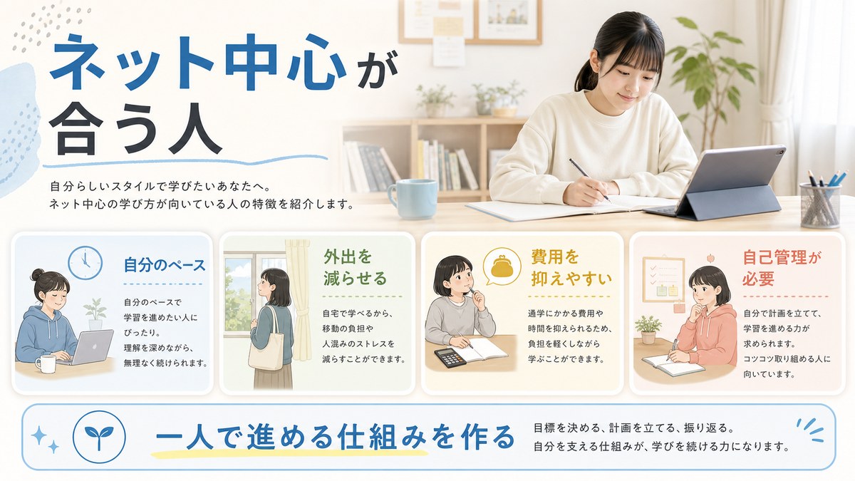 自宅で映像授業とレポートを自分のペースで進める高校生