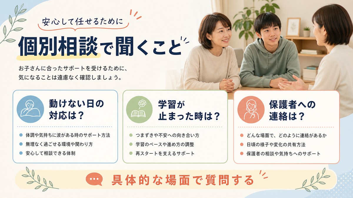 類似事例・停滞時の支援・相談経路を入学前に確認する親子