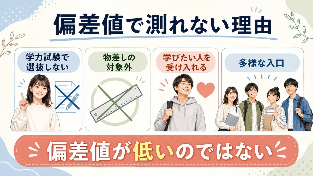 学力順位の物差しではなく書類確認と相性で進路を考える仕組み