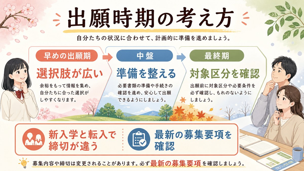 新入学と転入学で出願できる期間の違いを日付なしで示す図