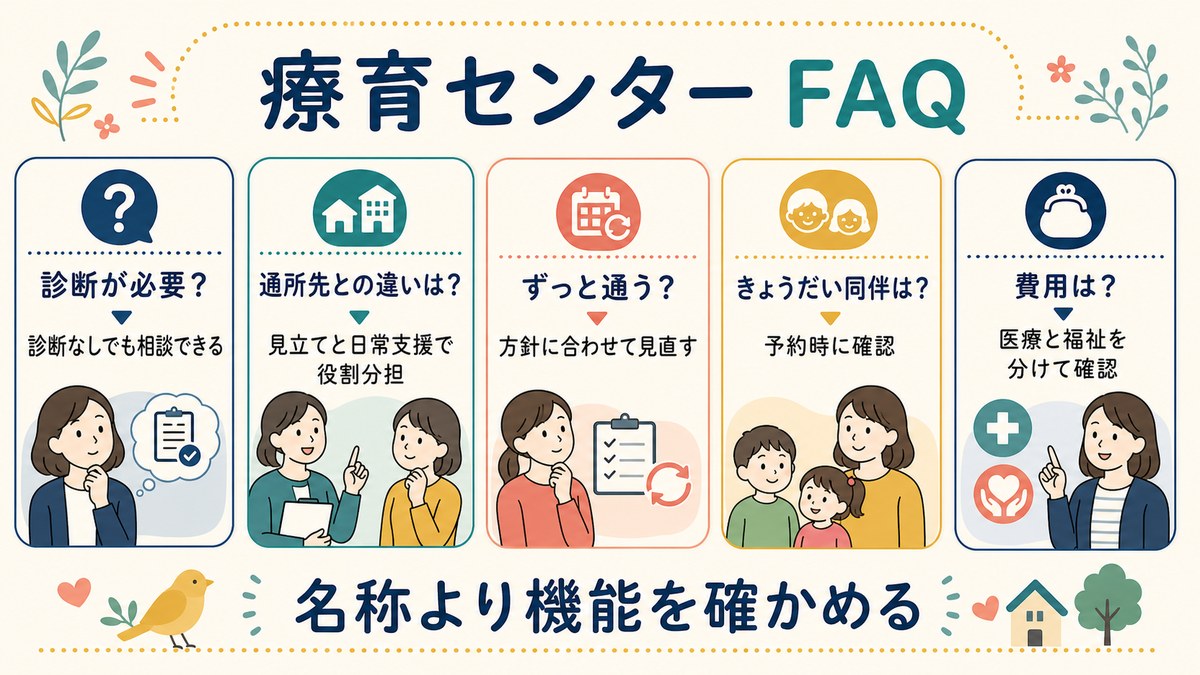 療育センター利用のよくある質問を整理した図解