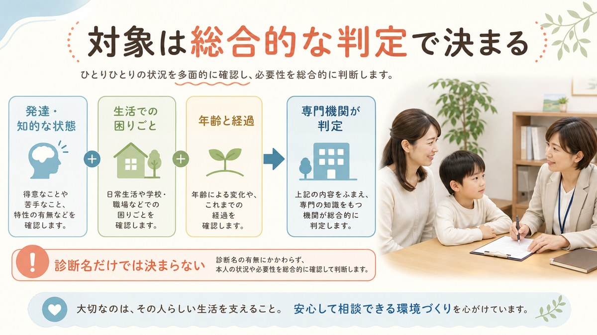 知的検査と生活上の支援ニーズから対象可否と別制度を判断する流れ