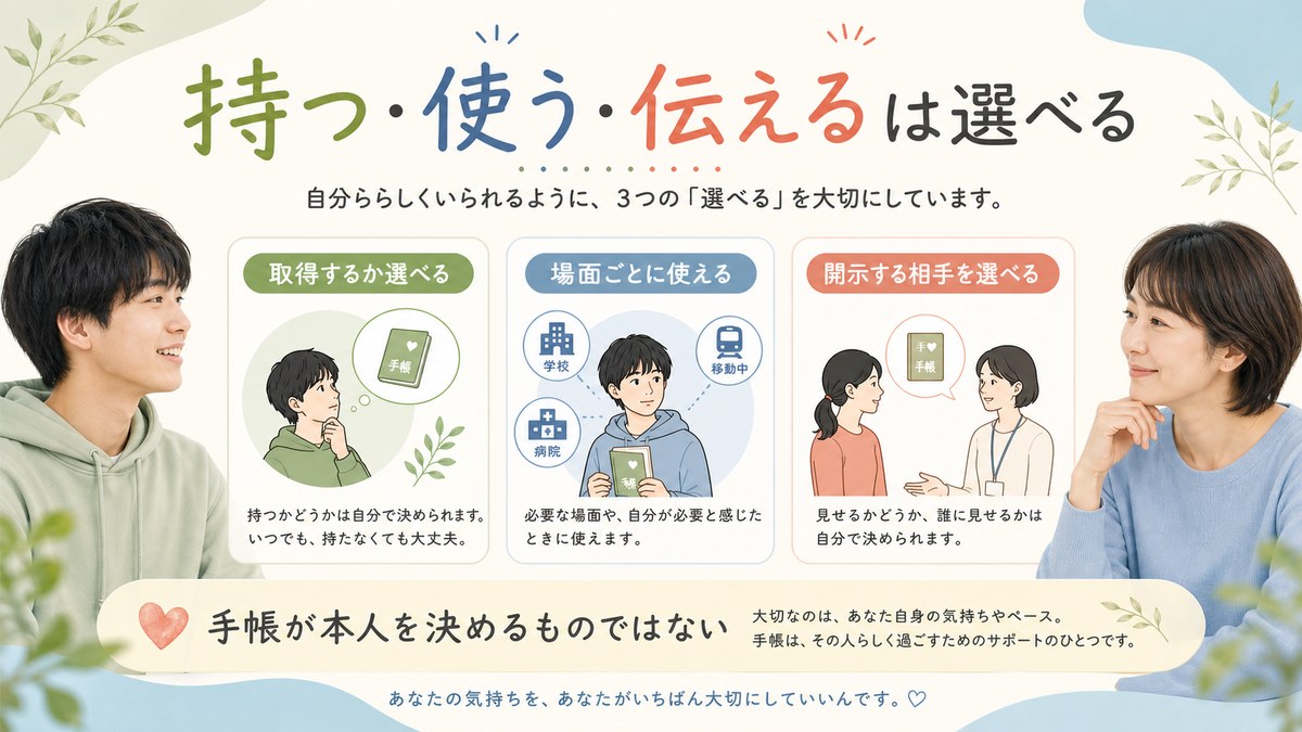 手帳を提示する場面と非開示・返納を本人が選べる仕組み
