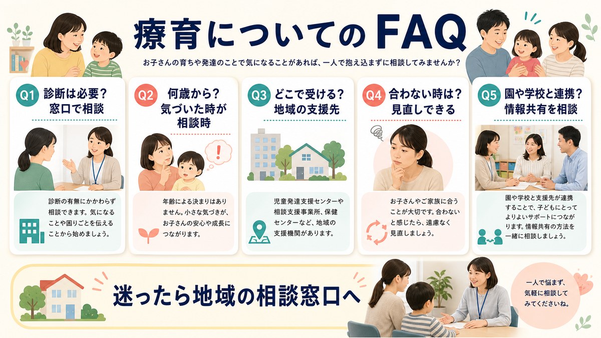 開始年齢・診断前利用・効果の時期・就学後支援・親の関わりを相談する家族