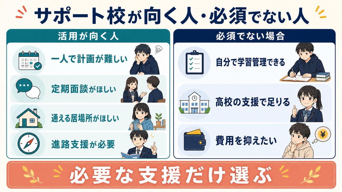伴走支援と自立学習の二つの選択肢