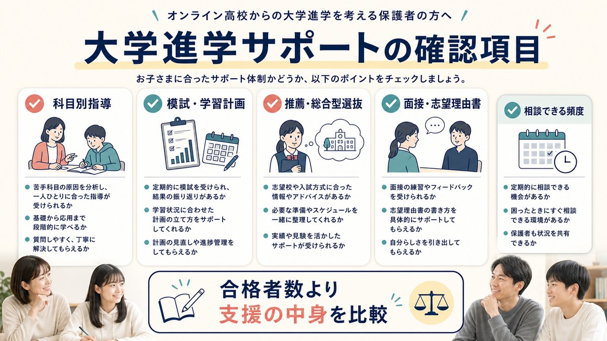 進学コース・実績の内訳・評定・推薦枠の中身を確認する親子