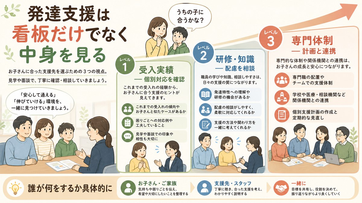 時間・刺激・交流・学習方法を調整できる通信制の環境図