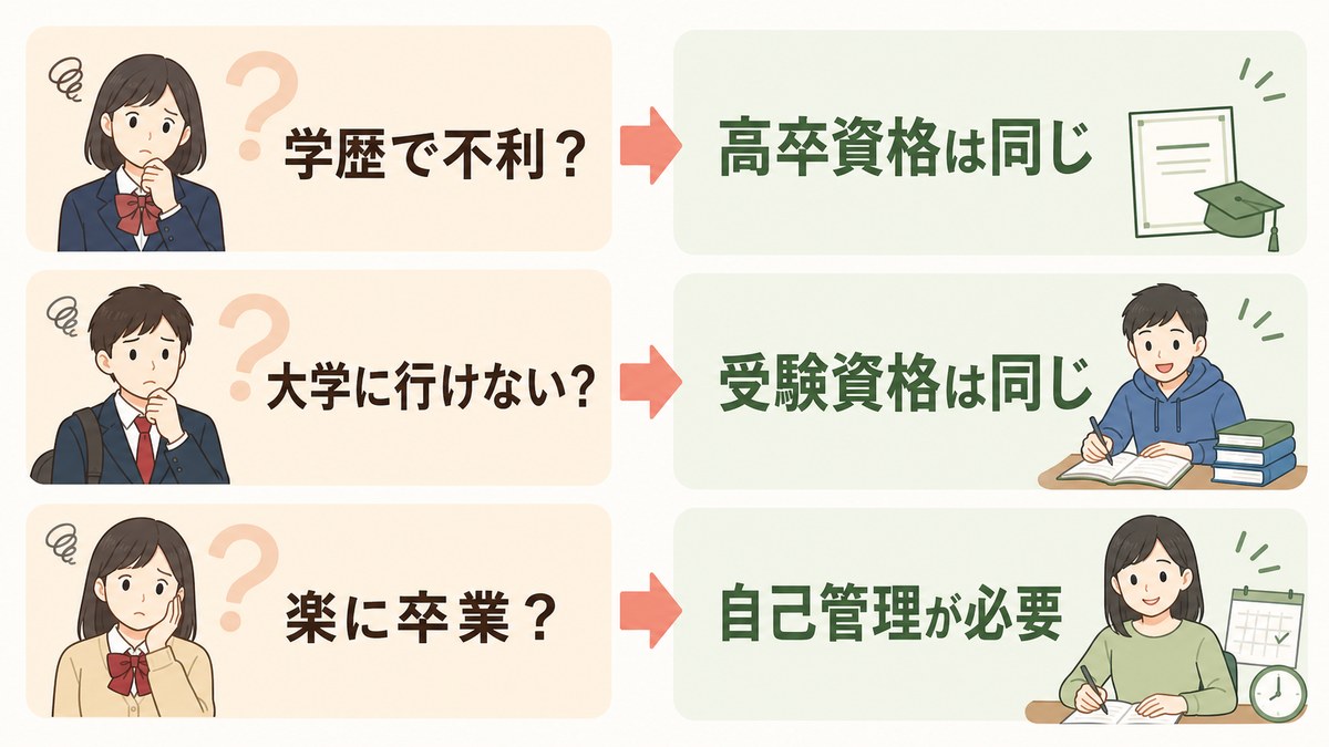 通信制高校の学歴・大学進学・自己管理に関する誤解を親子で確認する様子